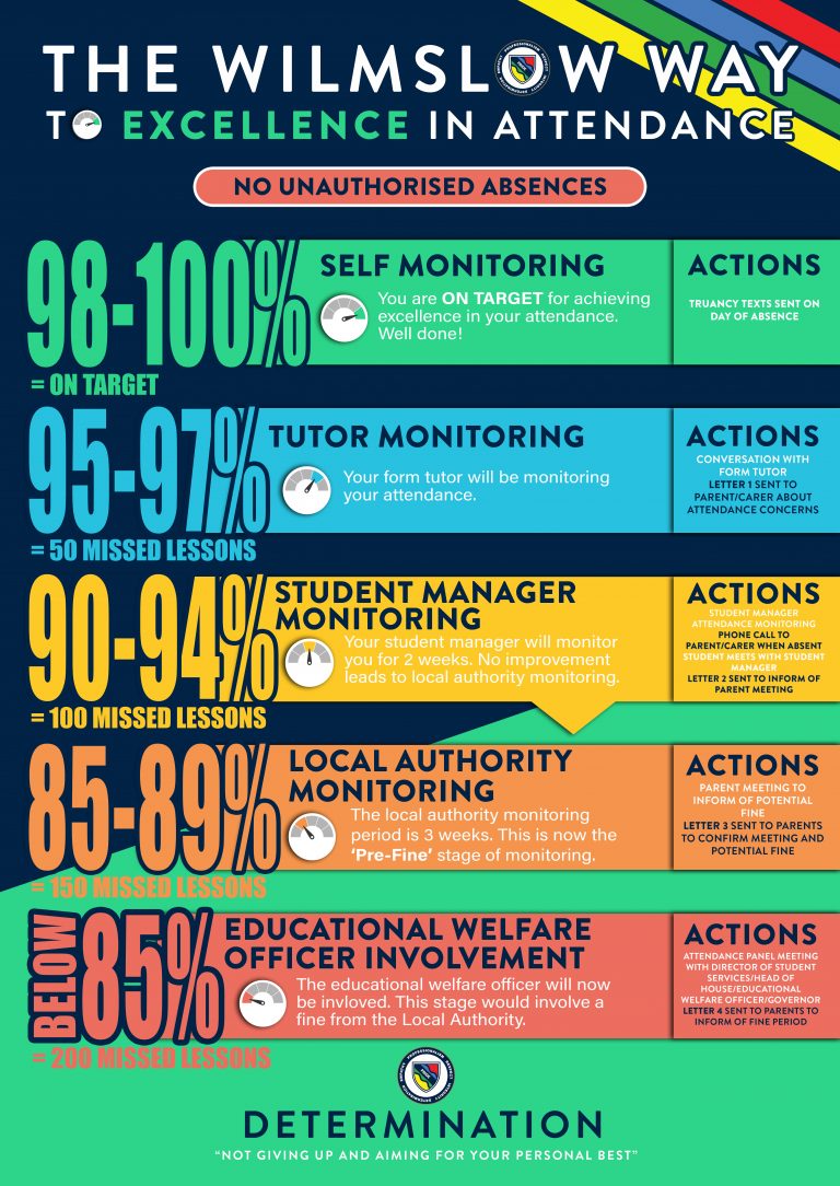attendance-wilmslow-high-school